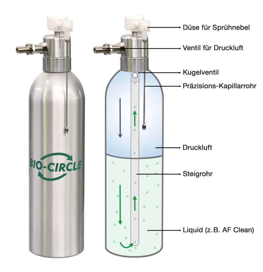 BIO-CIRCLE Wiederverwendbare Spraydose AIR FORCE-Sprühflasche