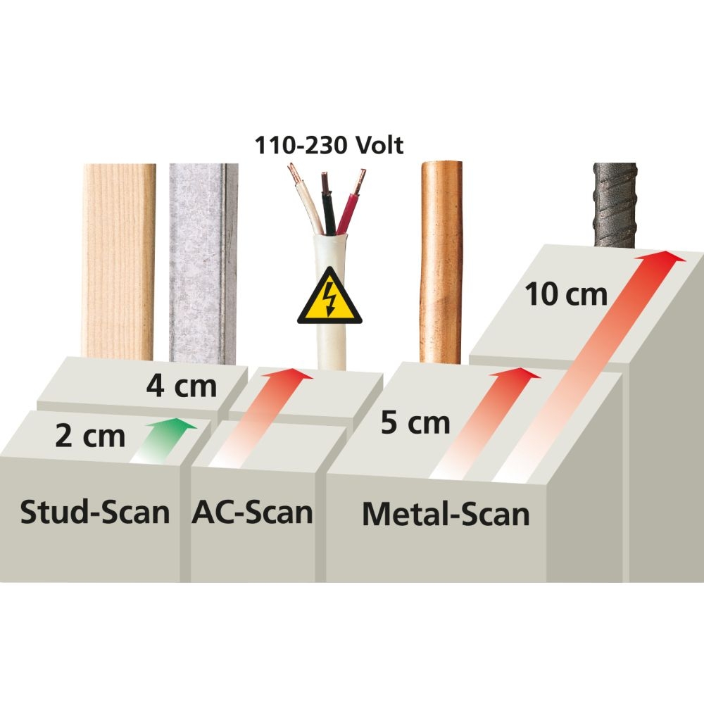 MultiFinder Pro Laserliner